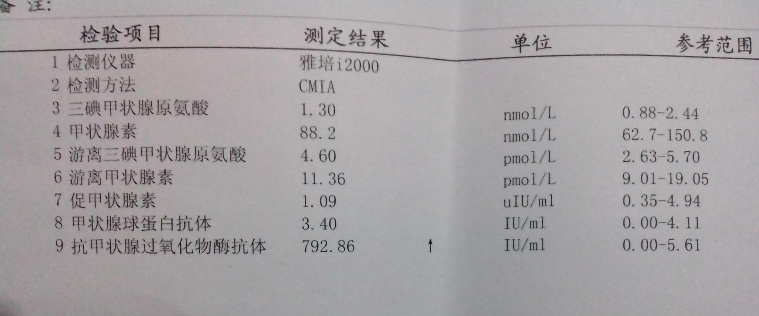 甲亢病十多年感冒后心慌胸闷气短乏力全身浮肿