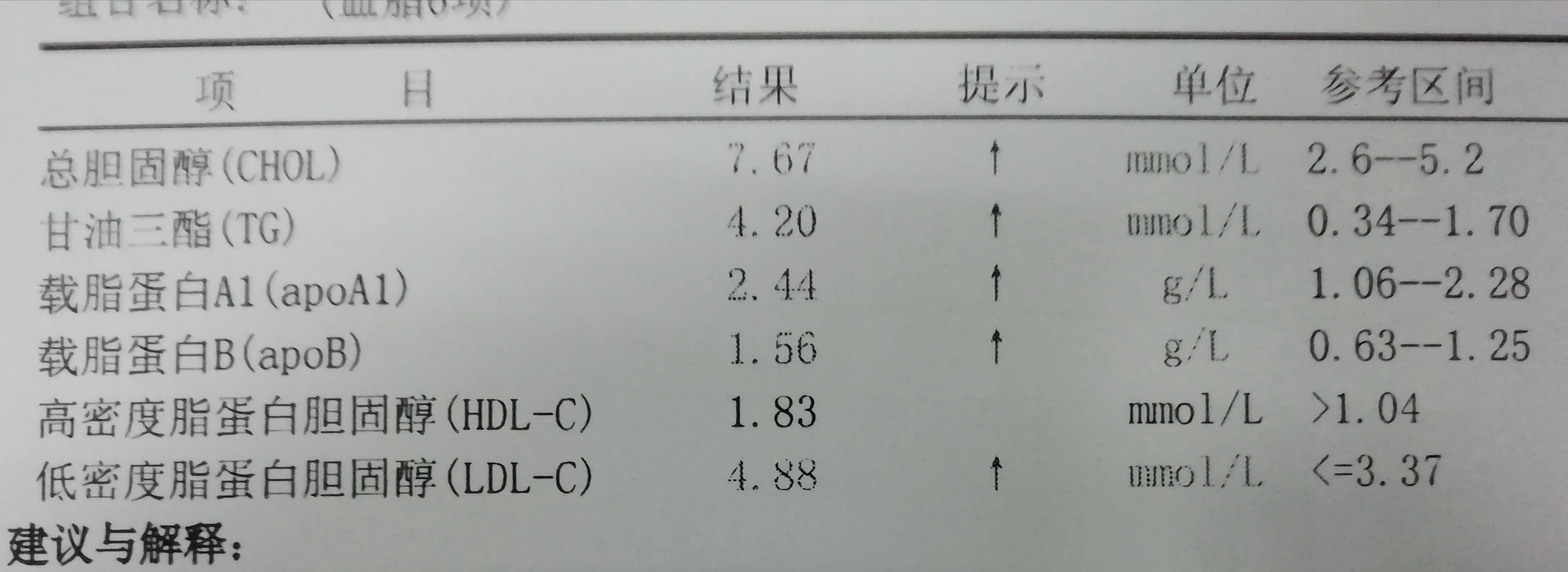 妊娠合併高脂血症1例